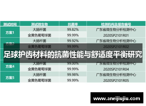 足球护齿材料的抗菌性能与舒适度平衡研究