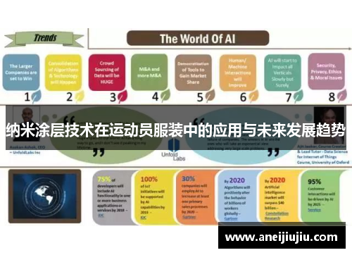 纳米涂层技术在运动员服装中的应用与未来发展趋势